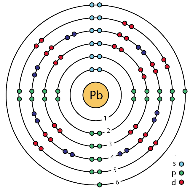 Image of lead atomic structure. This file is licensed under the Creative Commons Attribution-Share Alike 4.0 International license. Source https://commons.wikimedia.org/wiki/File:82_lead_(Pb)_enhanced_Bohr_model.png
